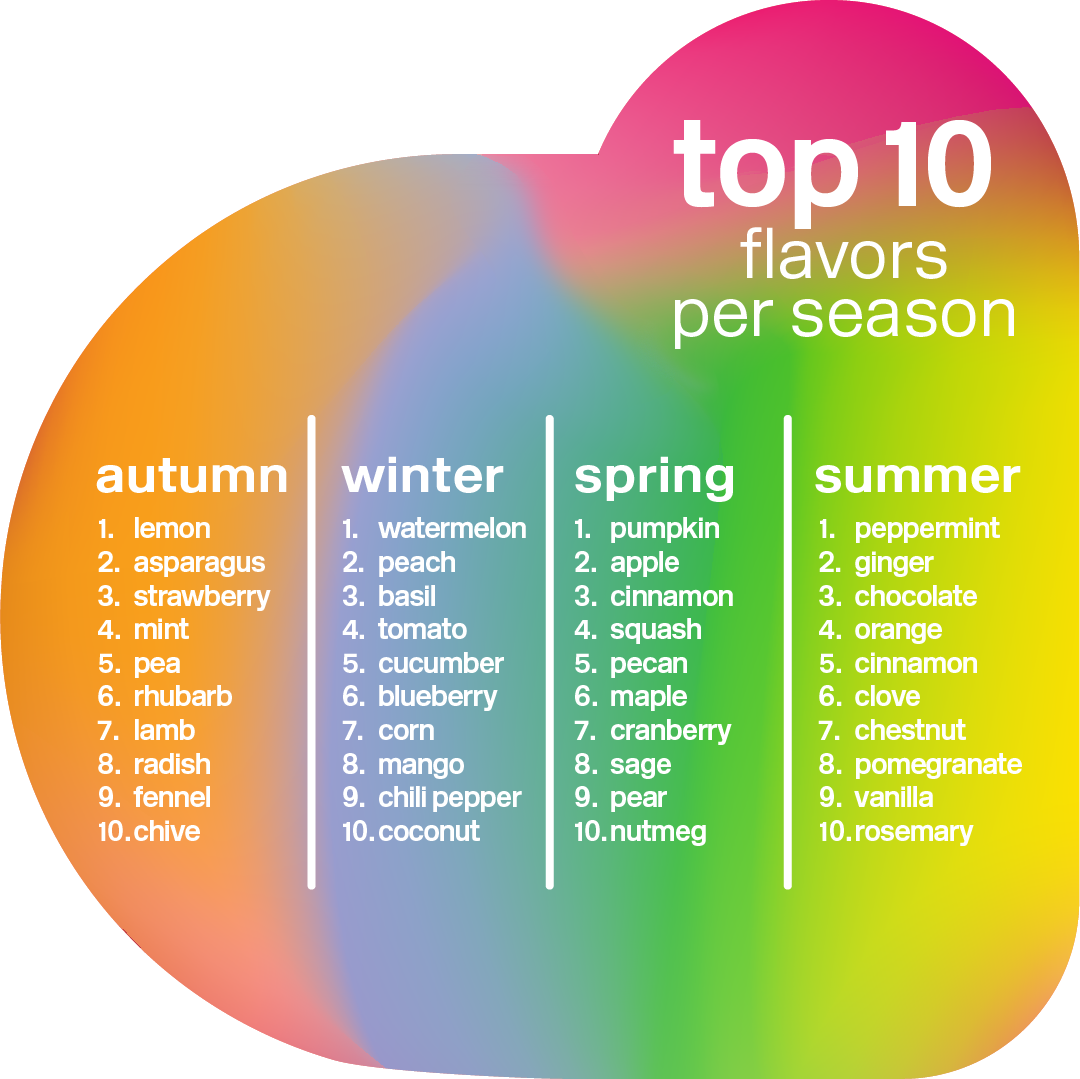 How Seasonality Sells: Crafting LTOs with Impact
